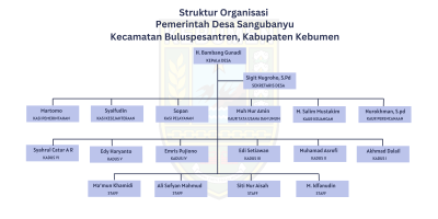 Profil Pemerintahan